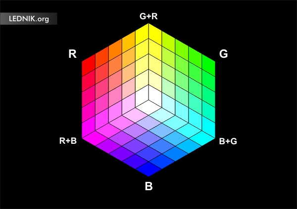 Опишите цветовую модель rgb 7 класс